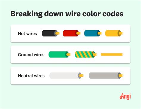 Wire Colors Image